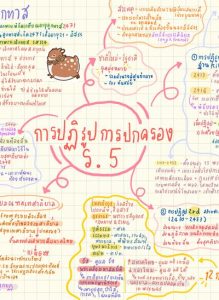 มายแมพ ภาษาไทย